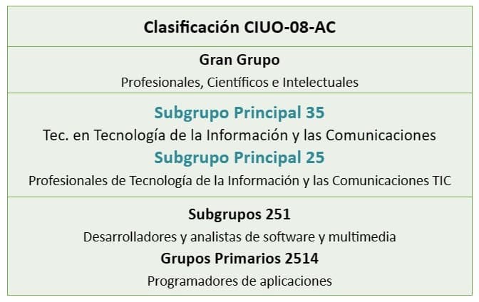 Iser|Tecnología En Gestión De Redes Y Sistemas Teleinformáticos