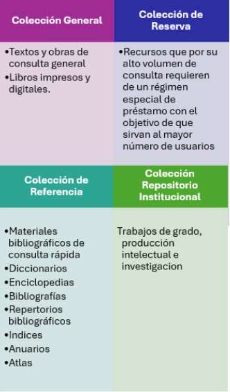 Iser|Biblioteca 2024