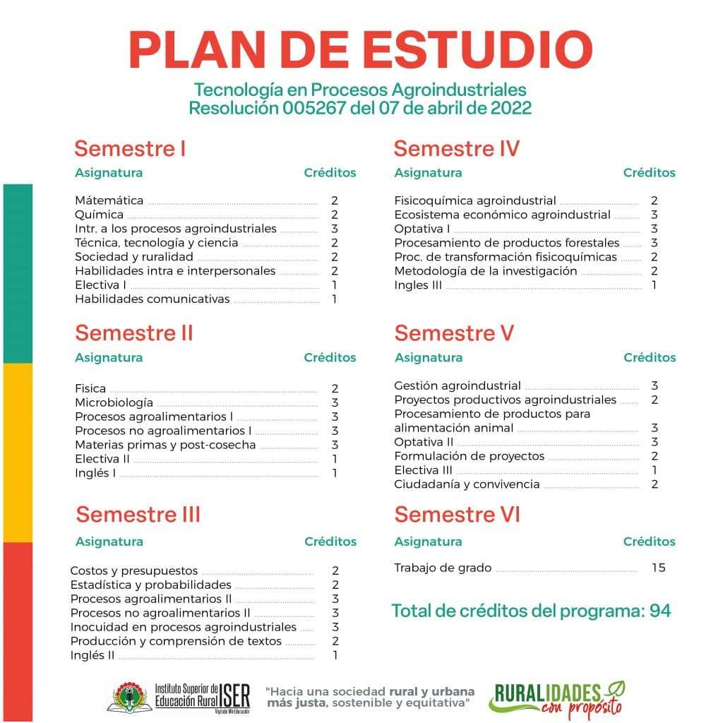Agroindustriales 2024 – Presencial Agroindustrial No Borde