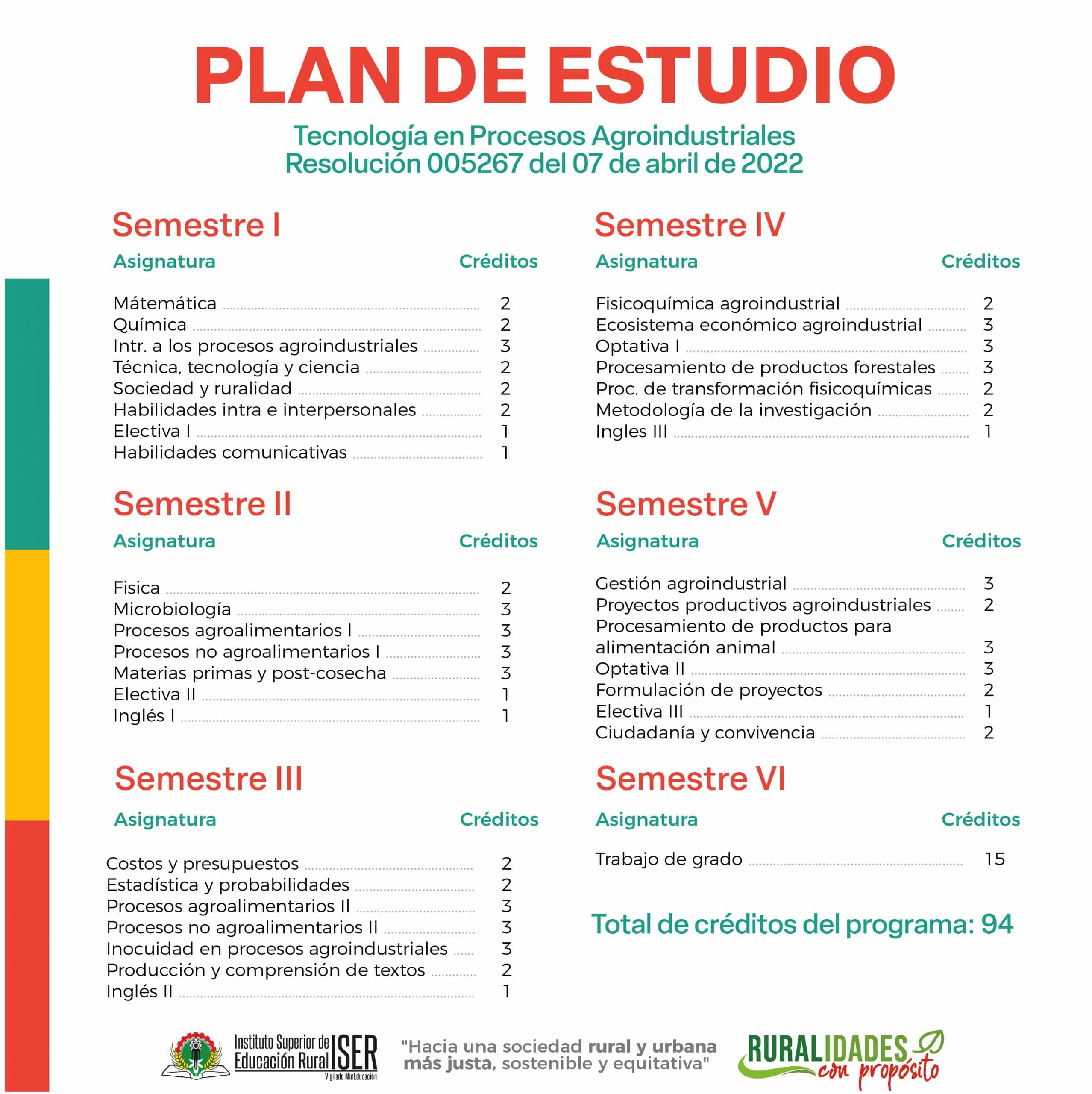 Agroindustrial