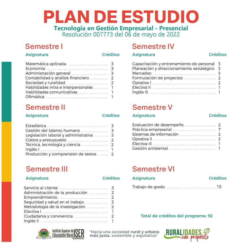 Plan De Estudios Empresarial Mesa De Trabajo 1