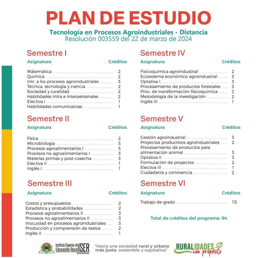 Plan De Estudios Agroindustrial Distancia Mesa De Trabajo 1