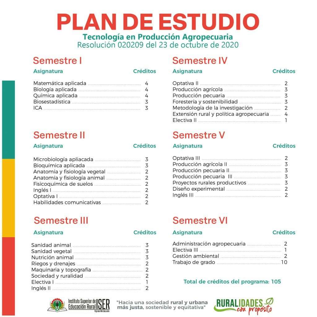 Plan De Estudios Agropecuaria Mesa De Trabajo 1