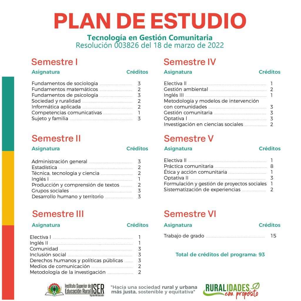 Plan De Estudios Comunitaria Mesa De Trabajo 1