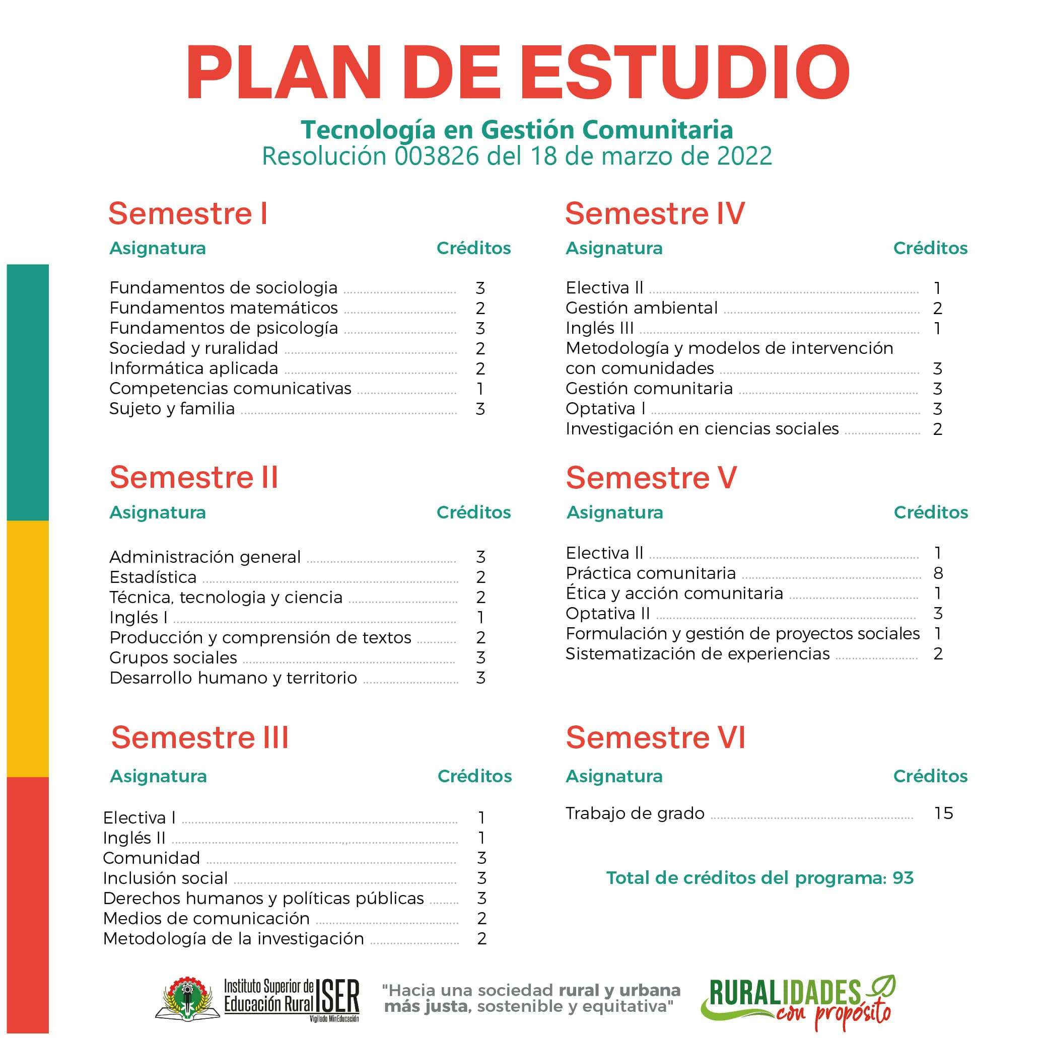 Comunitaria