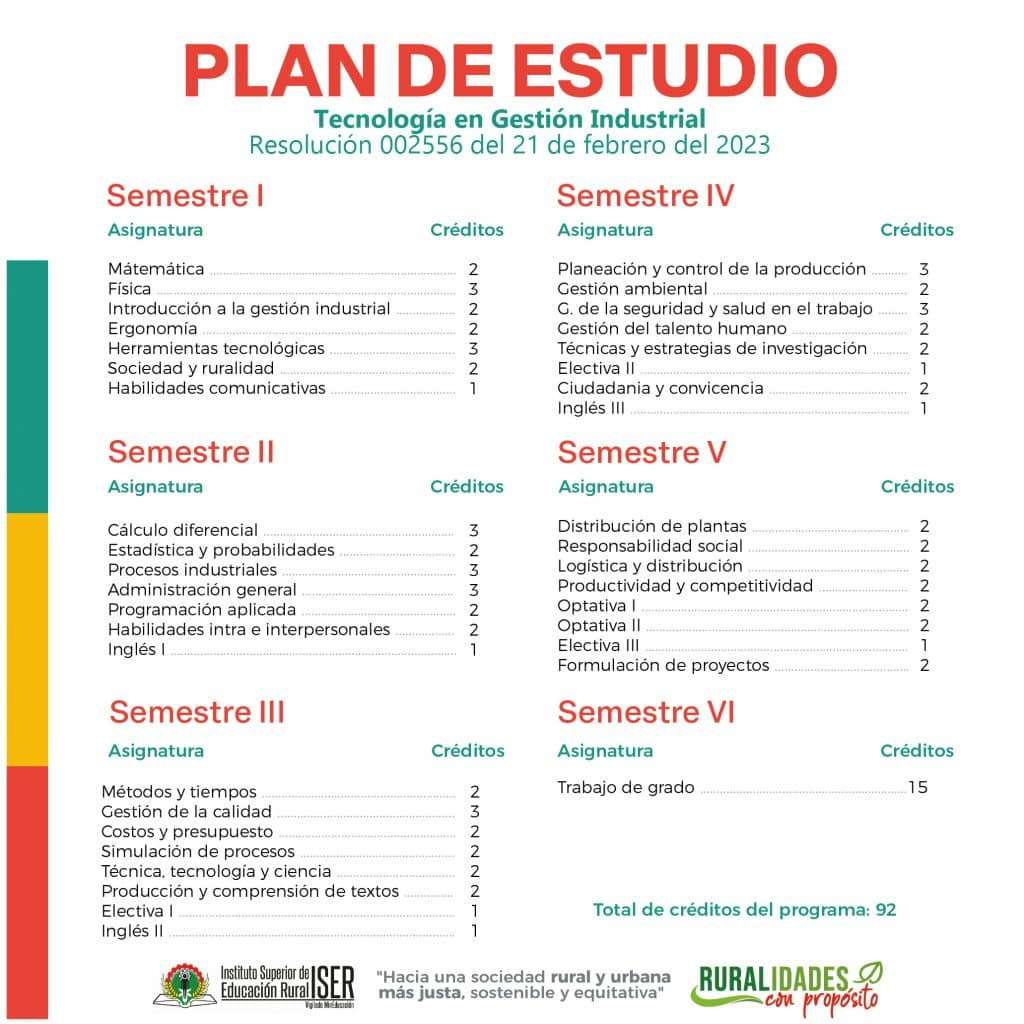Plan De Estudios Industrial Mesa De Trabajo 1