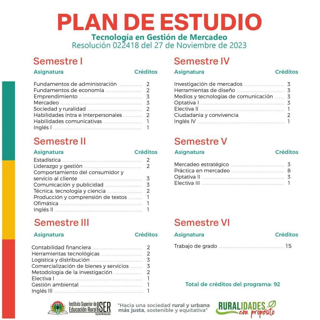 Mercadeo 2024 Plan De Estudios Mercadeo Mesa De Trabajo 1