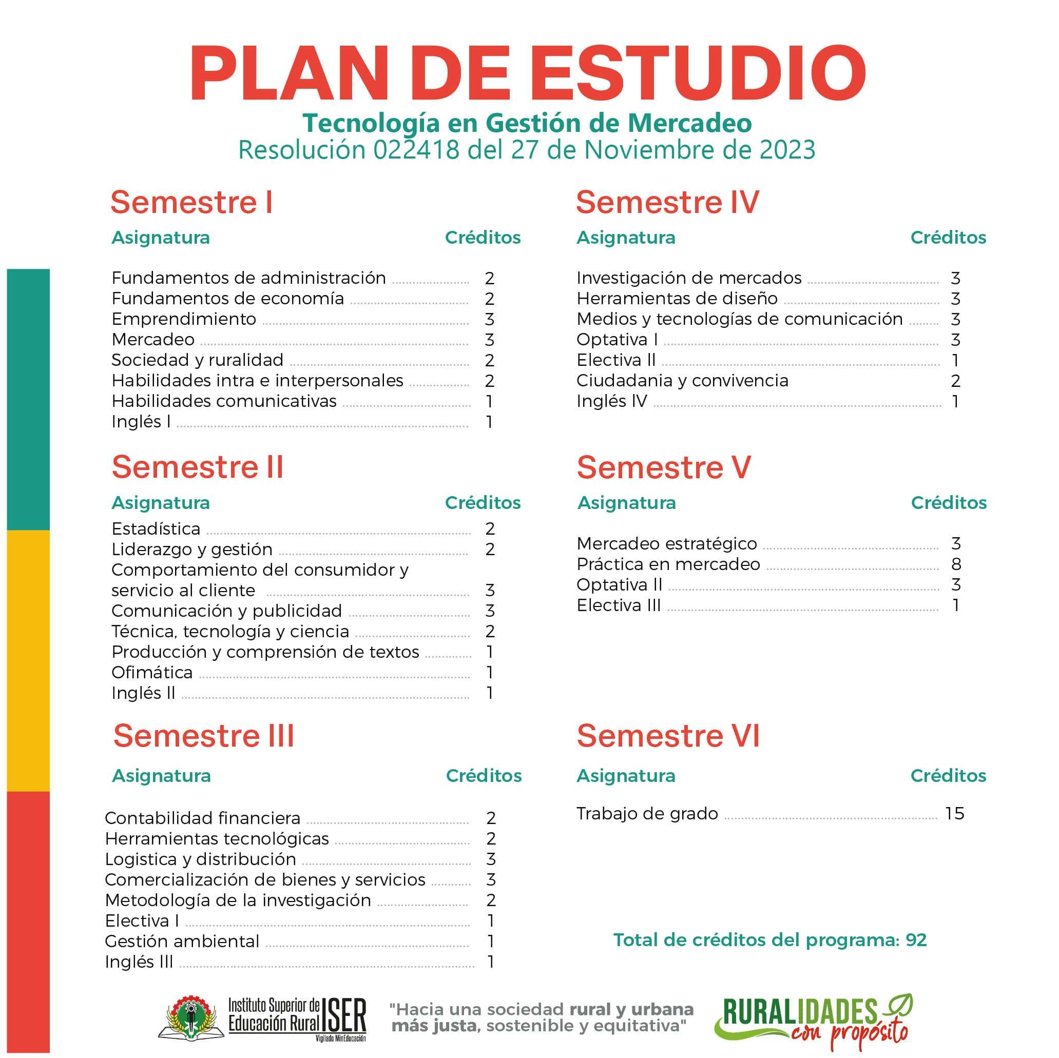 TECNOLOGÍA EN GESTIÓN DE MERCADEO Plan De Estudios Mercadeo Mesa De Trabajo 1