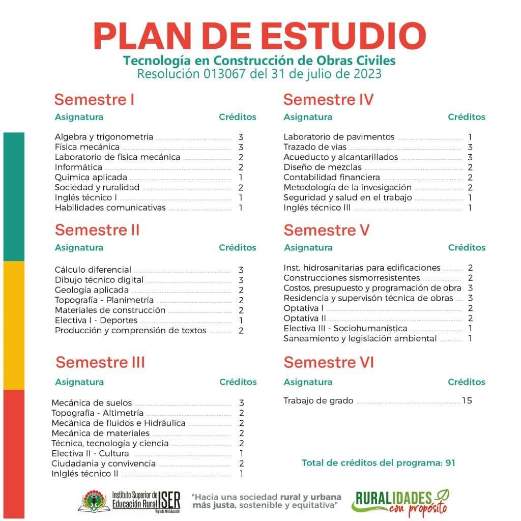 Obras Civiles 2024 Plan De Estudios Obras Mesa De Trabajo 1