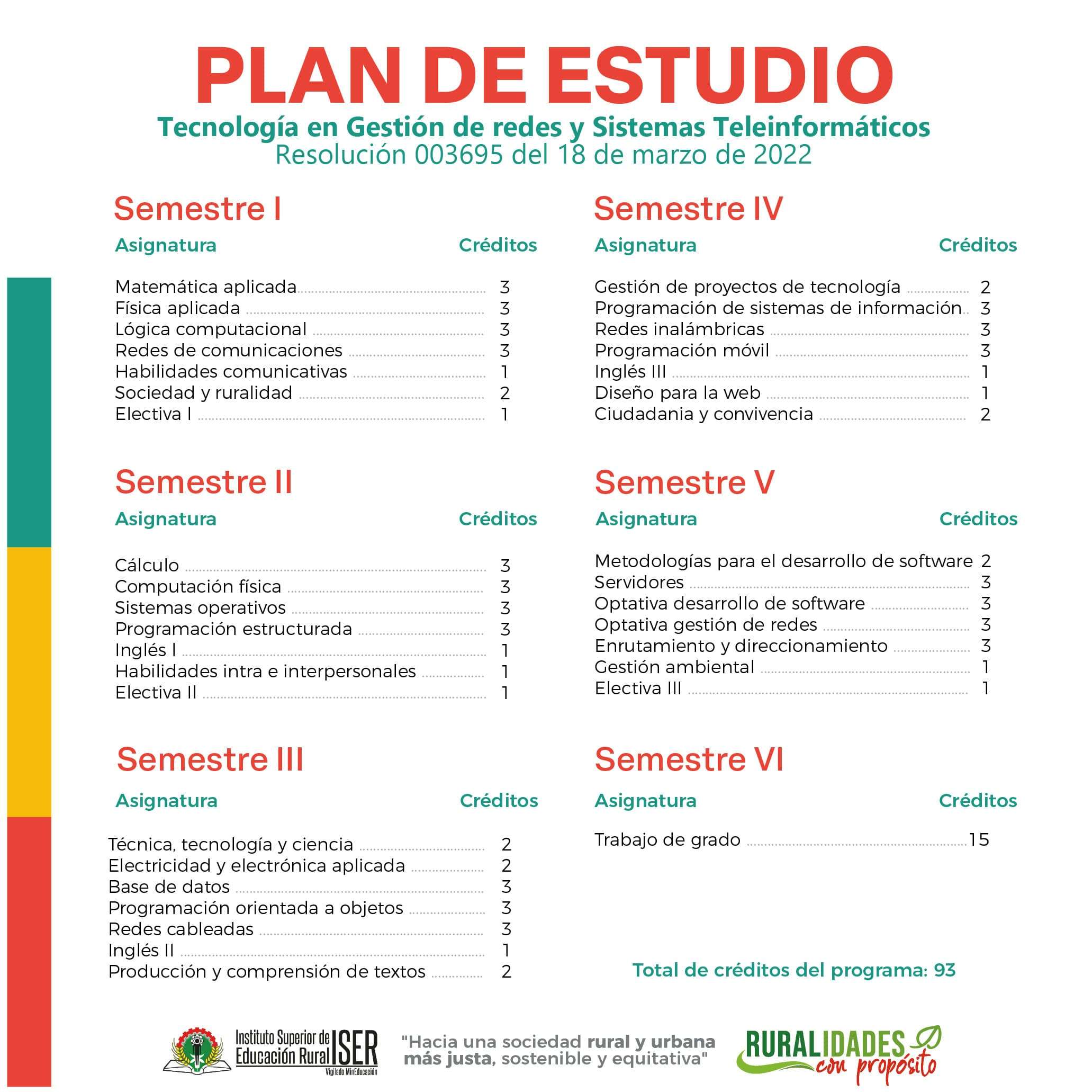 Plan De Estudios Redes Mesa De Trabajo 1