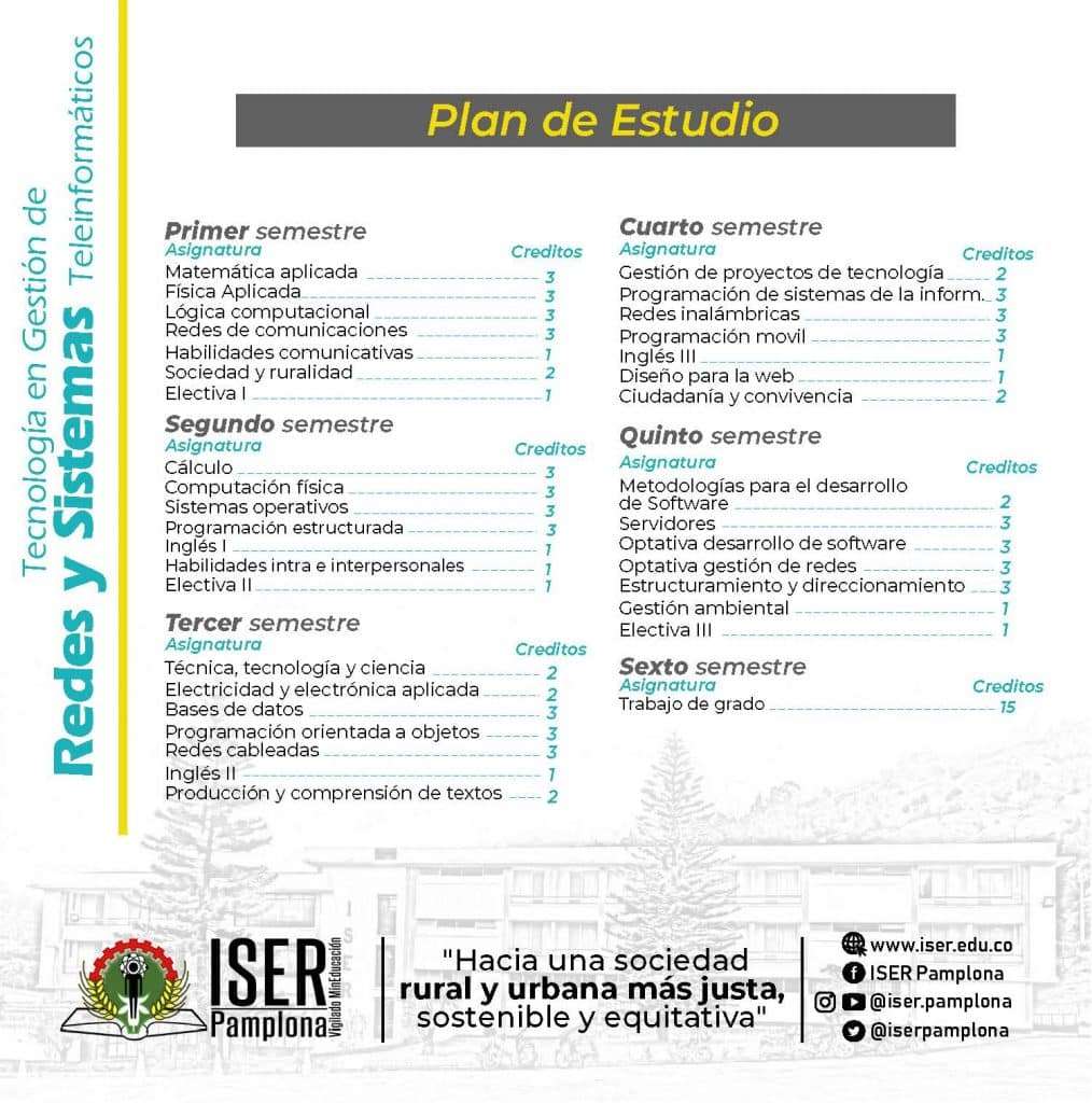 PLANTILLA 2 – PROGRAMAS Plan Estudio Redesysist 2022