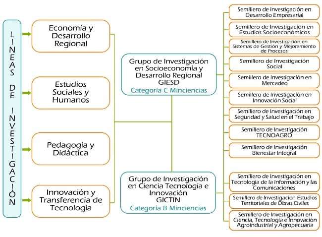 Lineas_Investigacion_Actual_22