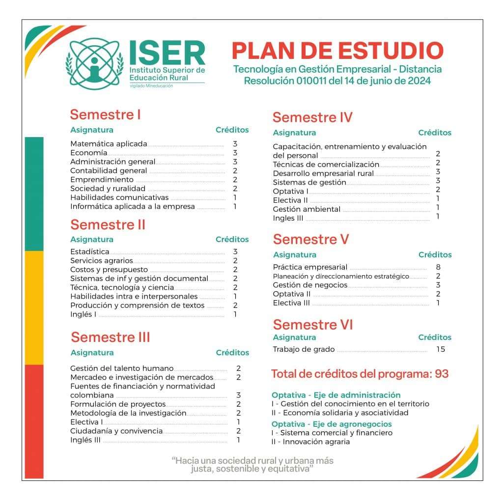 Plan De Estudio Empresarial Distancia Mesa De Trabajo 1