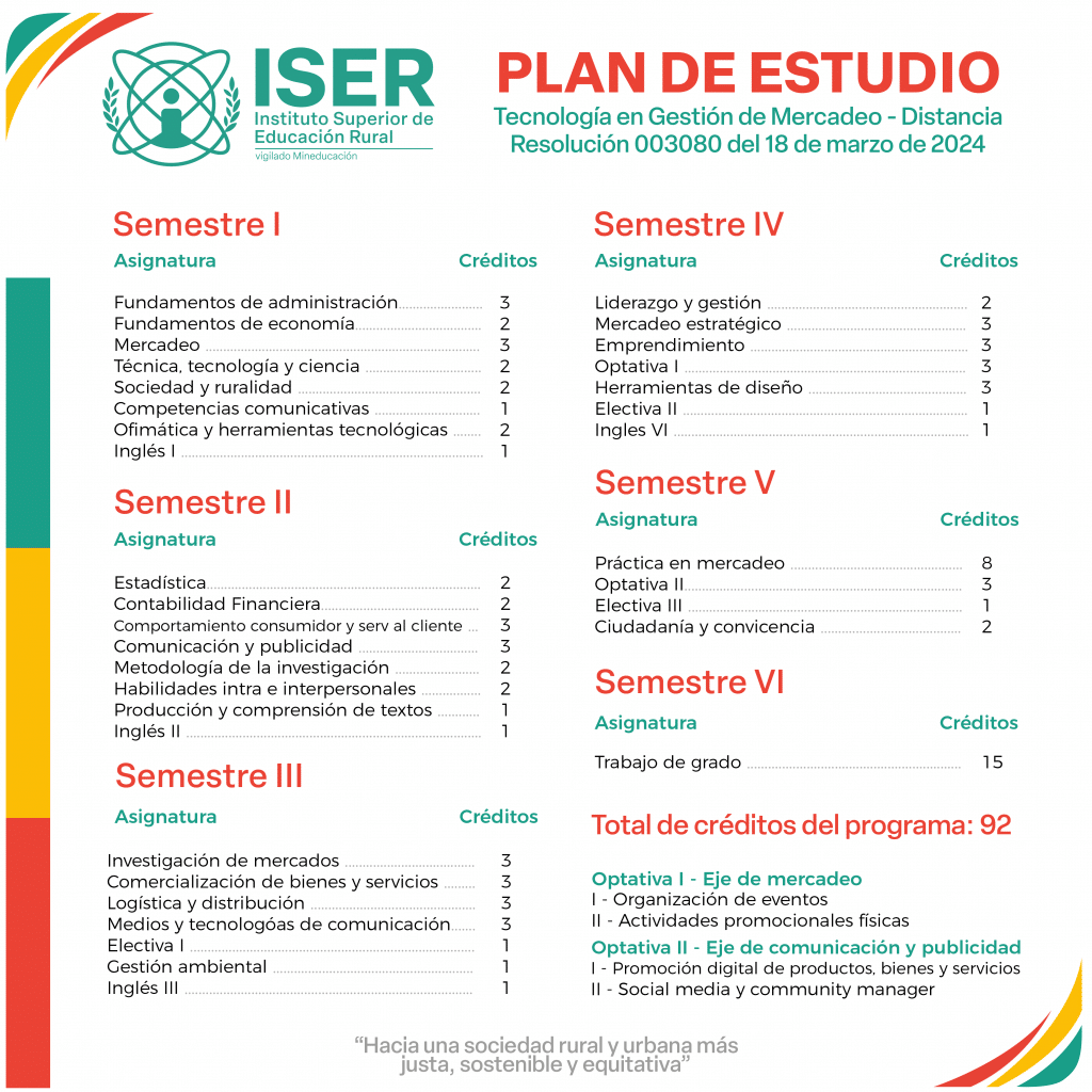 Plan De Estudio Mercadeo Distancai 03