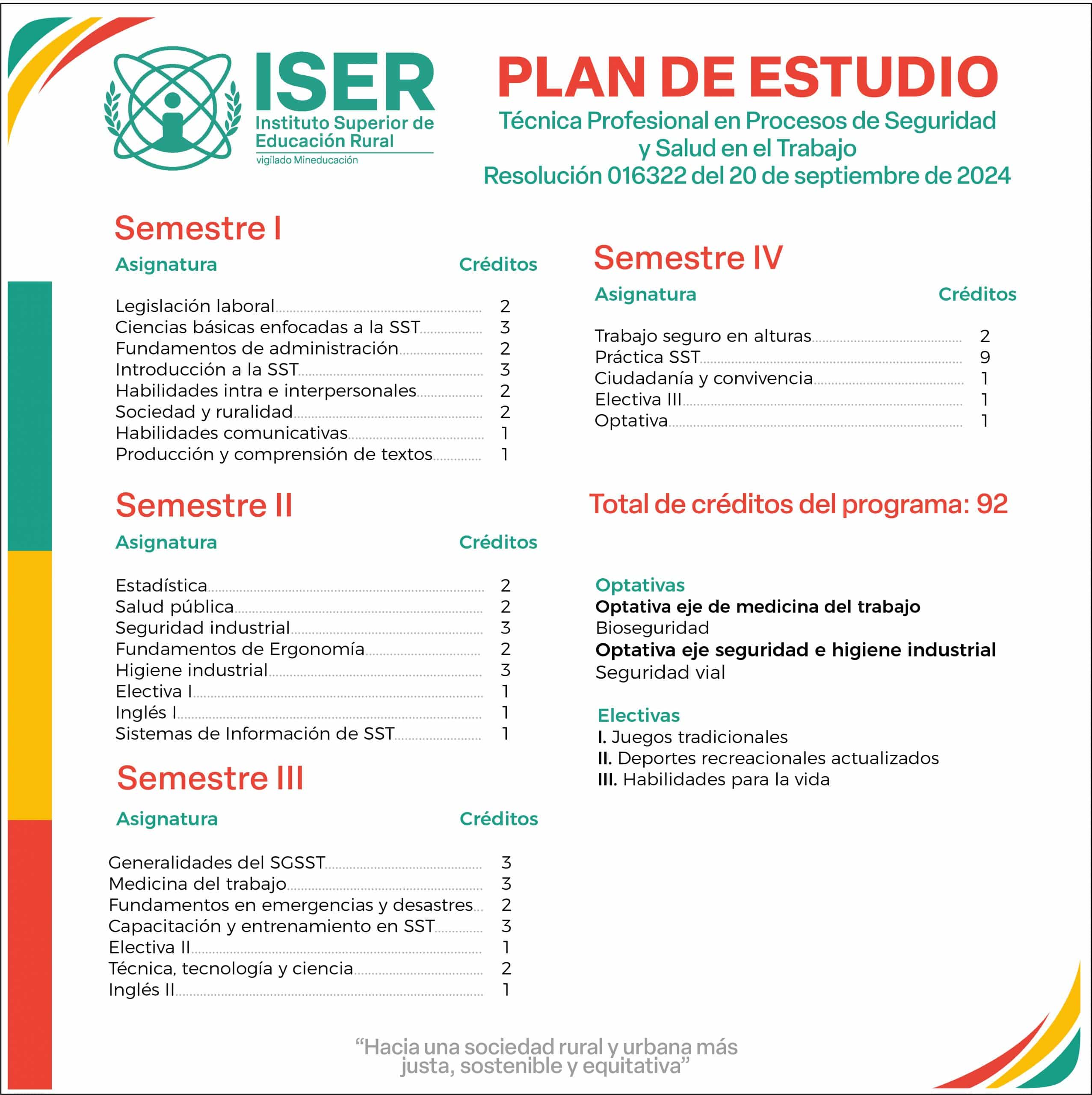 Plan De Estudio Tppsst Scaled