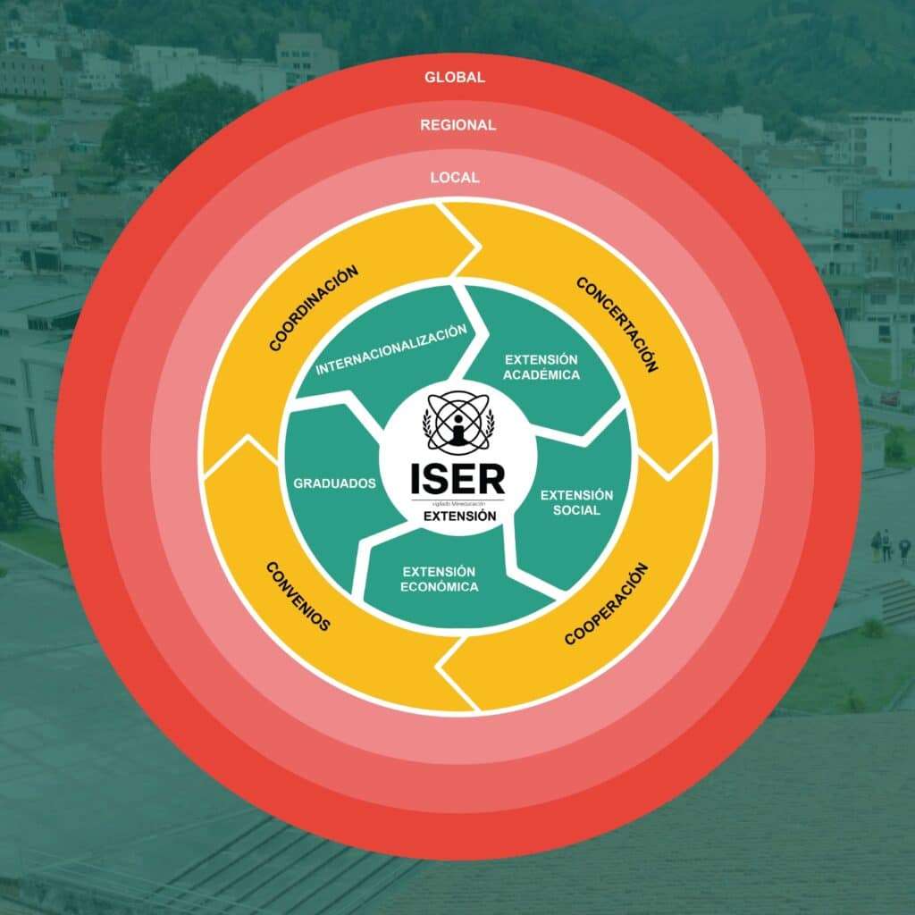 Politicas Y Normatividad